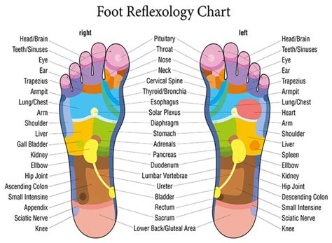 why you should be massaging your feet before going to sleep… who knew easy life hacks