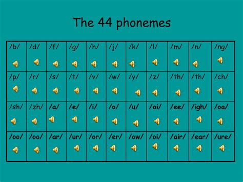 Jolly phonics is a fun and child centred approach to teaching literacy through synthetic phonics. Pin by Meg Bennett on Classroom Rules | Phonological ...