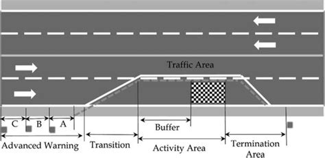 Highway Construction Safety