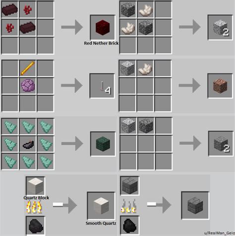 Head back to your crafting table and. comments by cole_ache