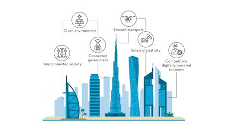 Smart Dubai 2021 Harnessing Technology To Build A Model City In The