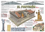 El Partenón - Didactalia: material educativo