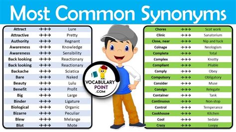 Common Synonyms List 300 Synonyms Words Pdf Vocabulary Point