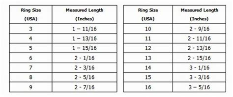 While a jeweler can give you the make sure to use the exact finger that will wear the ring. Sizing