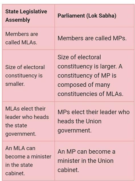 Difference Between Parliament And Cabinet Stkittsvilla Com