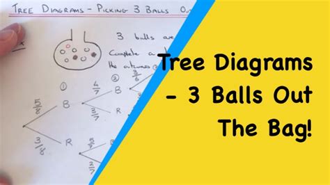 Tree Diagrams How To Draw A Tree Diagram For Picking 3 Balls Out Of A