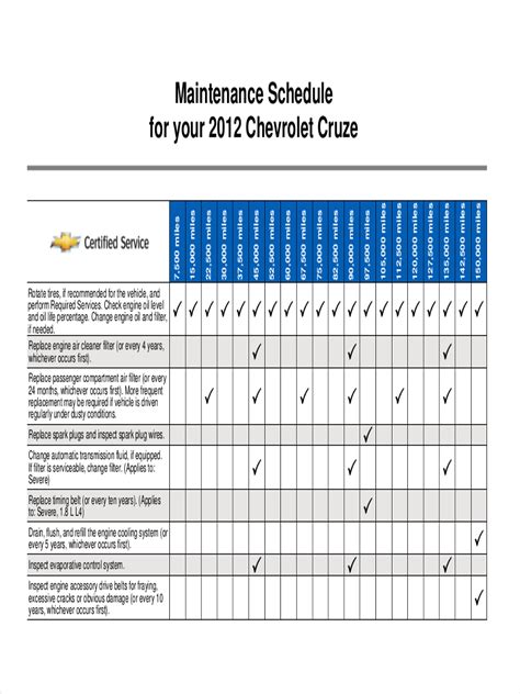 Preventive Maintenance Template