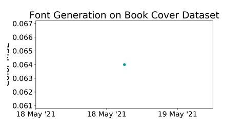 Book Cover Dataset Benchmark Font Generation Papers With Code