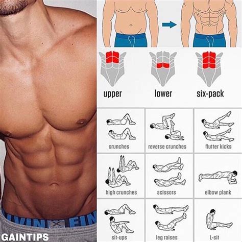 Great Abs Workout For Guys Like And Save This For When You Later Need