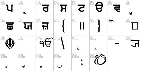 Punjabi Bold Font Windows Font Free For Personal