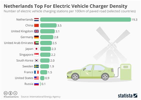 Advantage And Disadvantages Of Electric Vehicle Charging Tammi Stormie
