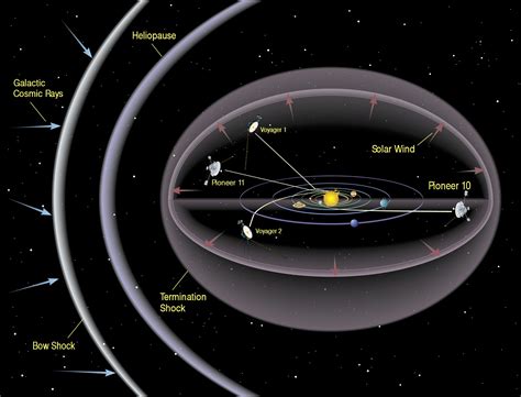 Voyager 1 Has Left The Solar System Will We Ever Overtake It Big Think