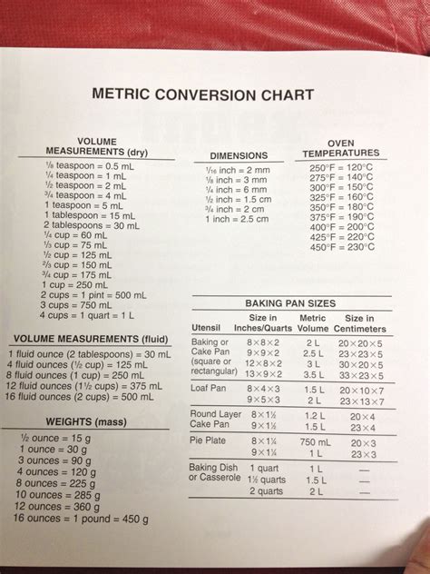 Conversion Chart Nursing Math Dosage Calculations Medical Math