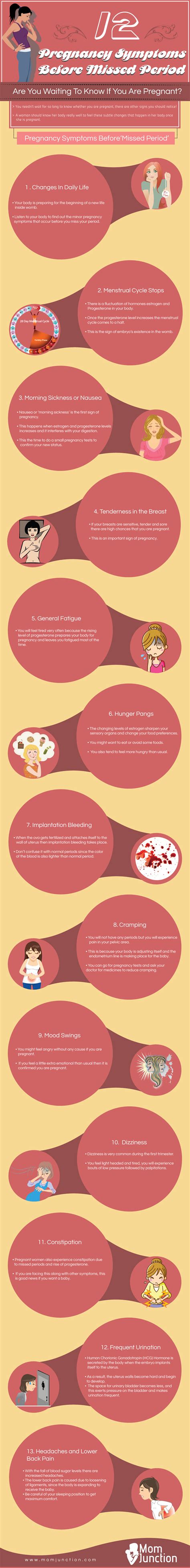 The early sign of pregnancy is a missed menstrual period. 12 Pregnancy Symptoms Before Missed Period #infographic ...