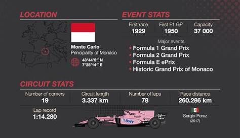 Circuit De Monaco: The Ultimate Track Guide • Rear View Prints