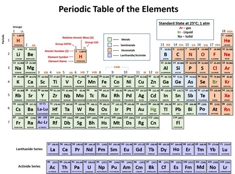 Ch Chapter Atoms And Periodic Table Chemistry