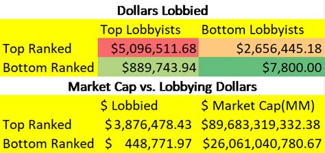 Chart 2 The Gruntled Investor