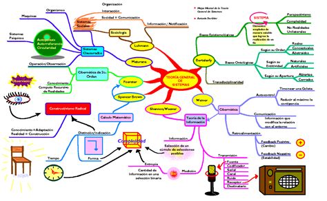 Sistemas Operativos Mapa Mental De Sistemas Operativos