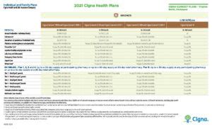 Maybe you would like to learn more about one of these? Cigna Connect 2021 Plan Comparison - Katz Insurance Group