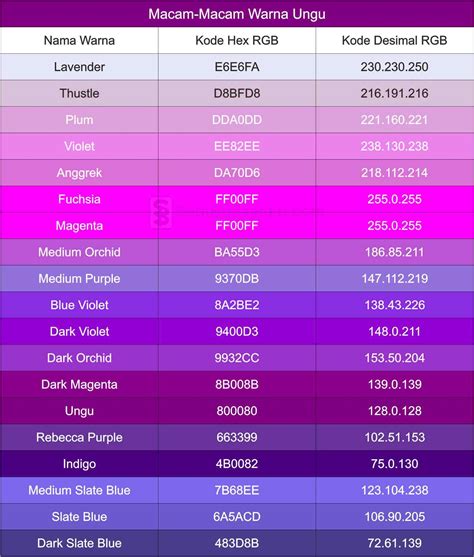 Ide Makna Dari Warna Ungu Adalah Catalog Warna Aneka Warnaku