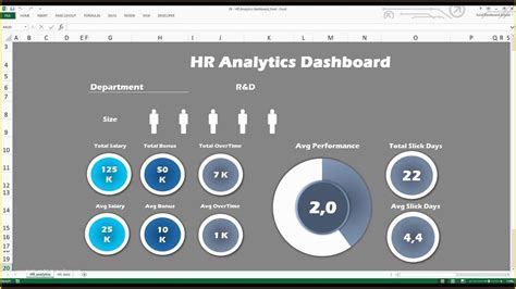 Human Resources Dashboard Excel Template