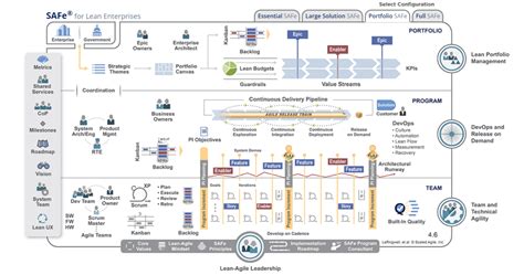 Learn 9 Principles Of Scaled Agile Framework And Benefits