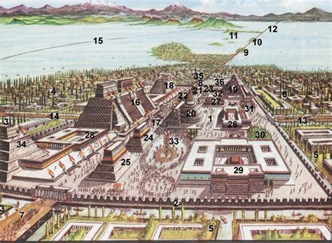 La Arquitectura De Tenochtitlan Atractivos Turisticos