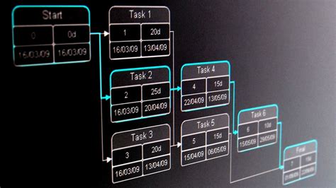 Diagrama Pert Definición Cómo Hacerlo Y Comparativa Técnica