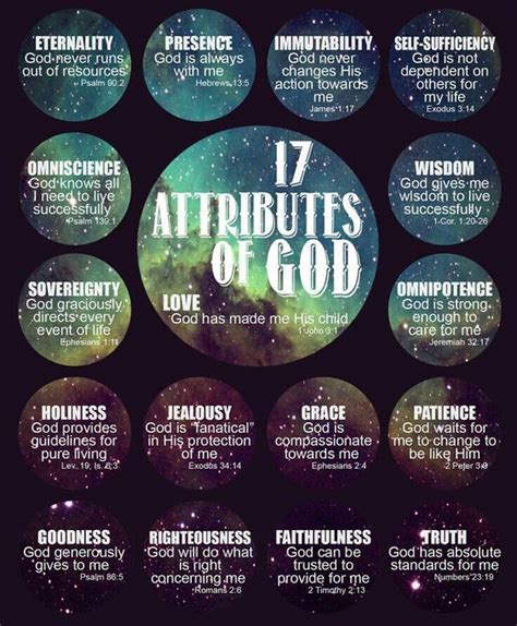 List Of The Attributes Of God