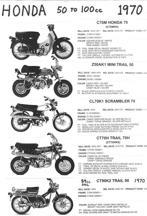 The bike is a 1964 ct200, but you will follow a similar procedure for most 1960s. 35 Honda Trail 90 Carburetor Diagram - Wiring Diagram Database