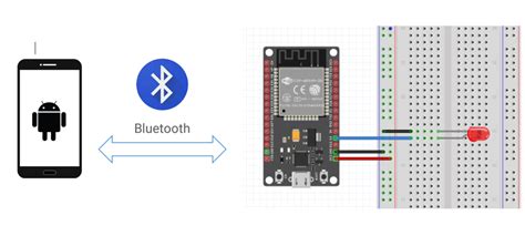 Tutorial Esp32 Dengan Arduino Ide 2 Mengakses Bluetooth