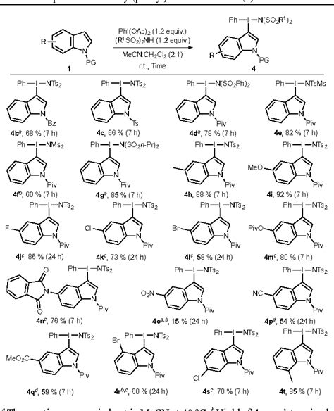 Table 1 From Regioselective C Sp2 H Dual Functionalization Of Indoles