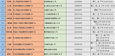 App预约 电话预约 国际医疗部预约 网上预约 银行卡预约 自助机预约. 2021年余姚新冠疫苗接种地点+预约咨询电话大汇总- 宁波本地宝