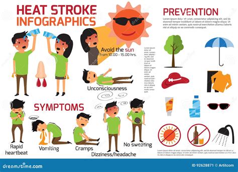 Heat Stroke Warning Infographics Detail Of Heat Stroke Graphic Stock