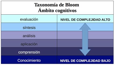 Diagrama De Bloom ¡descarga And Ayuda 2024