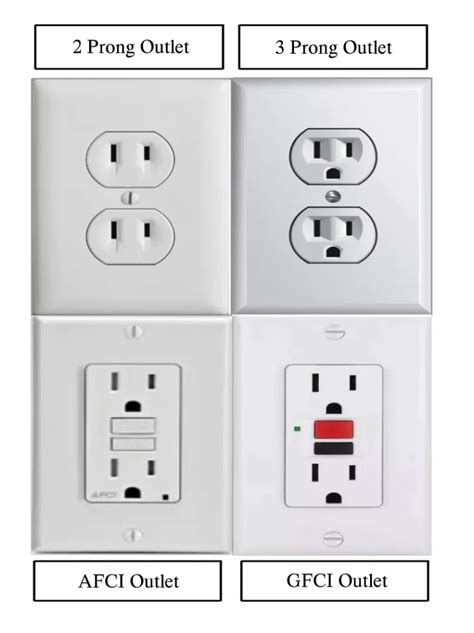 What Are The Different Types Of Outlets And Their Functionality