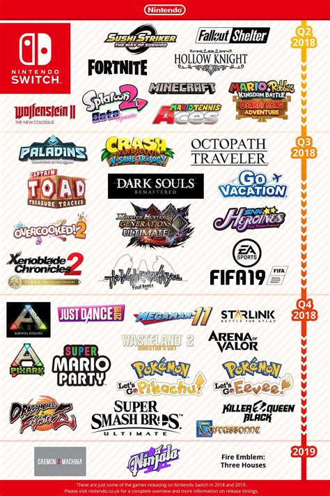 List Of Games Coming This Year Nintendoswitch