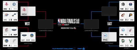 Nba Playoffs Schedule 2018 Standings Bracket Odds Picks For Pacers