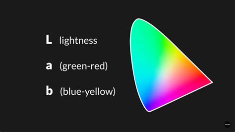Tutorial Color Spaces In Photography Photo