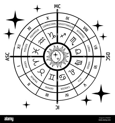 Astrology Chart Zodiac Signs Stock Photo Alamy