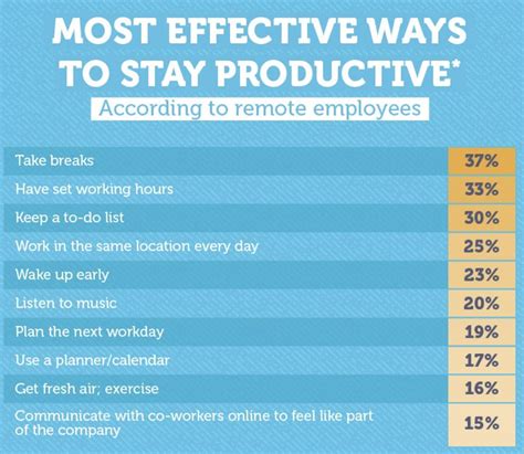 12 Work From Home Productivity Tips You Should Know About Qualzz