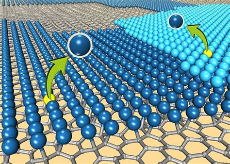 Platinum Graphene Fuel Cell Catalysts Show Superior Stability Over Bulk