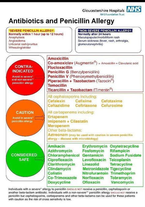 Different Antibiotics And Their Allergic Reaction Medizzy