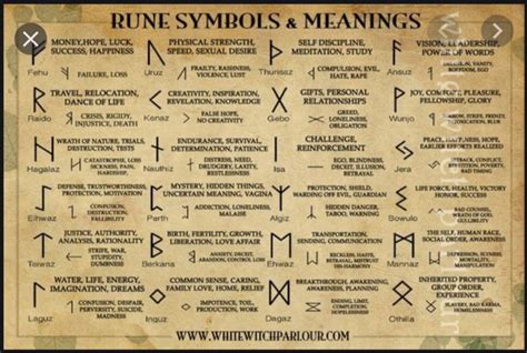 How To Use Your Runes Rune Reading Runes Meaning Runes