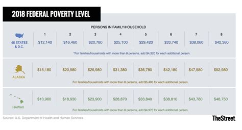 Federal Poverty Level Table 2018 Elcho Table