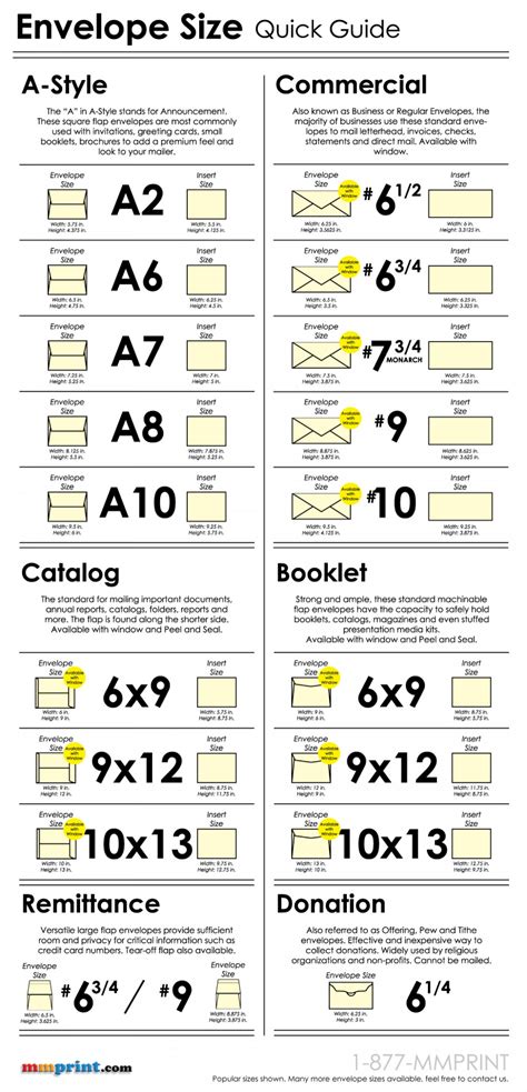 Envelope Size Chart Quick Guide Visual Ly Envelope Size Chart