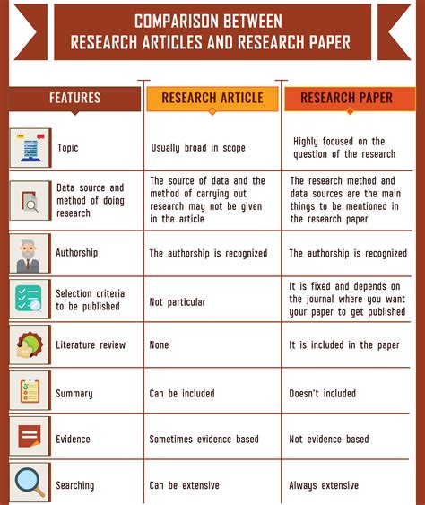 And difference between report research article journal. Difference Between Research Paper and Research Article ...