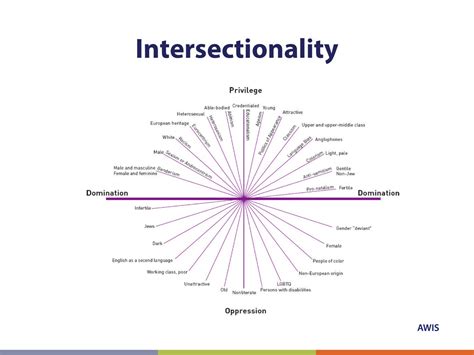 Awis Using Intersectionality To Achieve Stem Equity
