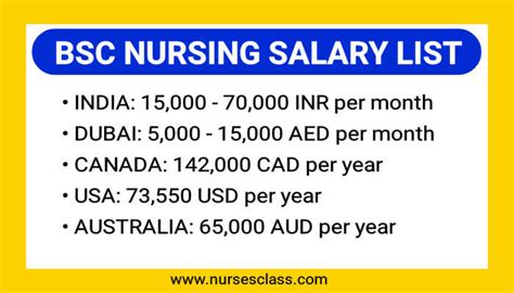 Bsc Nursing Salary Private Trito Salary