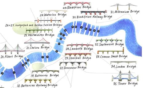Bridges Of London Mapping London